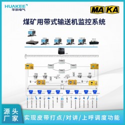 曲靖煤礦皮帶集控系統 礦用皮帶機視屏綜合保護