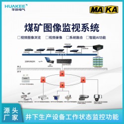 礦用設備專業廠商供應KJ707煤礦工業視頻監控系統